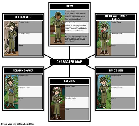 The Things They Carried by Tim O'Brien - Character Map: Storyboard That ...