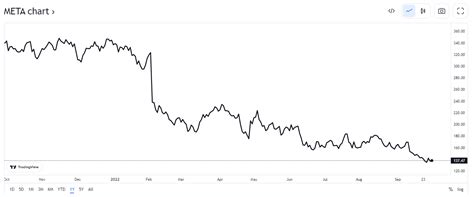 A Stock Power Breakdown of META