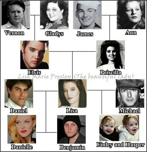 Elvis Presley Family Tree