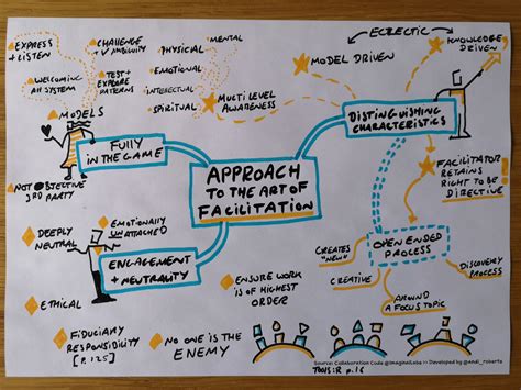 Approach to facilitation - Andi Roberts