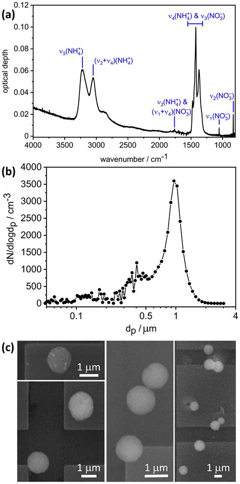 AMT - High-resolution optical constants of crystalline ammonium nitrate for infrared remote ...