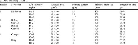 Table 3 from Co/Ni ratios at taenite/kamacite interfaces and relative ...