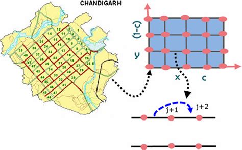 Road map structure of Chandigarh city, India, and interpretation of ...