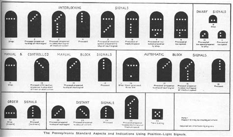 The Position Light: Better Know a Signaling System: PRR