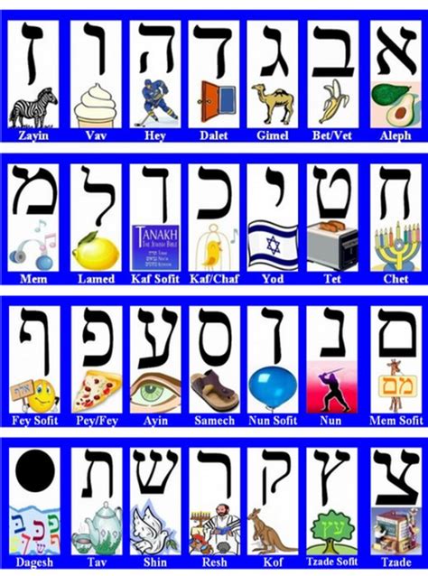 Hebrew Alphabet Chart Printable