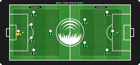 The Rules of Soccer | A Guide to know the rules of soccer