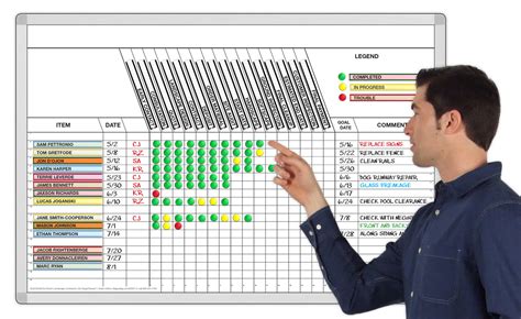 Do-Done Job Stage Tracker Magnetic white board system