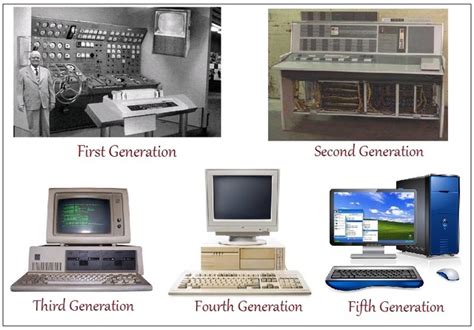 the five generations of computers timeline | Timetoast timelines