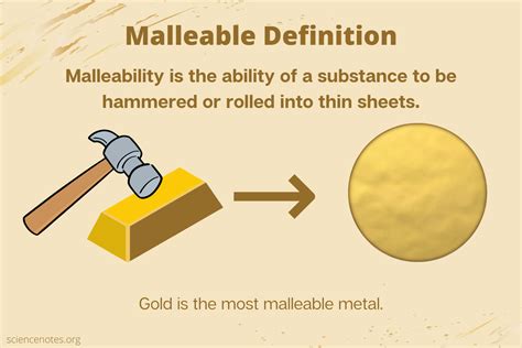 Malleable Definition - What Is Malleability?