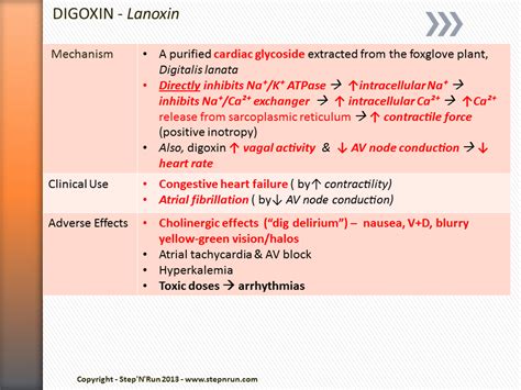 digoxin mechanism of action video - Google Search | Pharmacology nursing, Nursing mnemonics ...