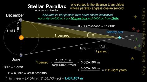 Stellar Parallax 2 - YouTube