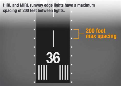 Runway Lights Color & Spacing Explained - AN Aviation Services Co.