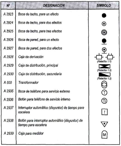 Simbologia De Instalaciones Electricas | Images and Photos finder