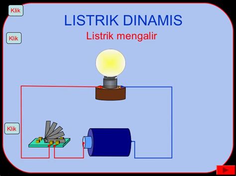 Listrik Dinamis Kelas 9 Smp Part 1 Youtube - Riset