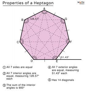 Heptagon – Definition, Shape, Properties, Formulas