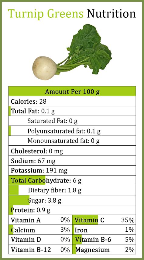 10 Health Benefits of Turnip Greens – One Minute Juice