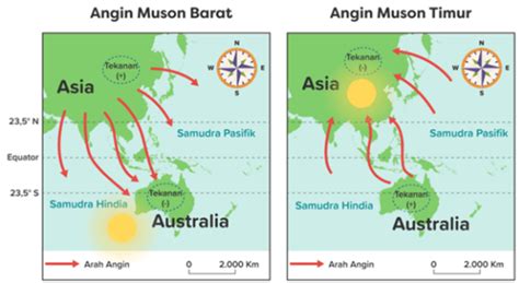 Angin Muson Adalah – Sinau