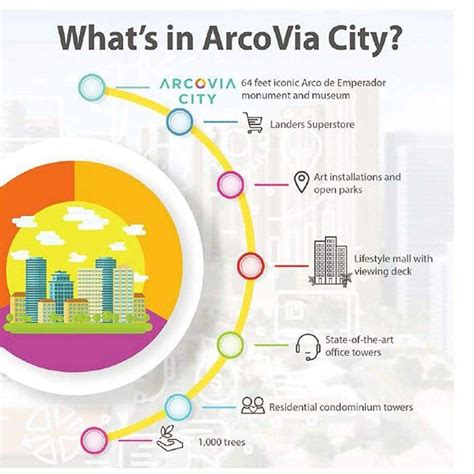 ArcoVia City by Megaworld, Property, For Sale, Apartments & Condos on ...