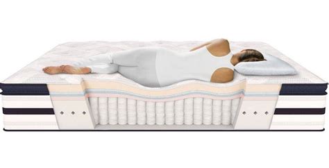 What is the best mattress in 2023 | Sleeping Mattress Review