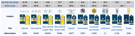 The complete guide to Coast Guard ranks | We Are The Mighty