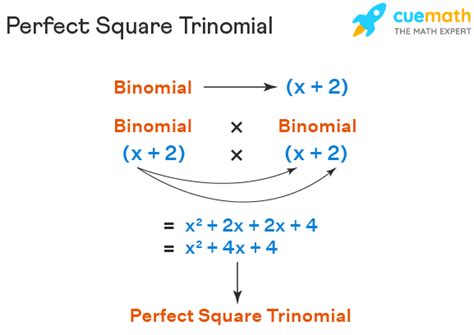 Trinomials - Formula, Examples, Types