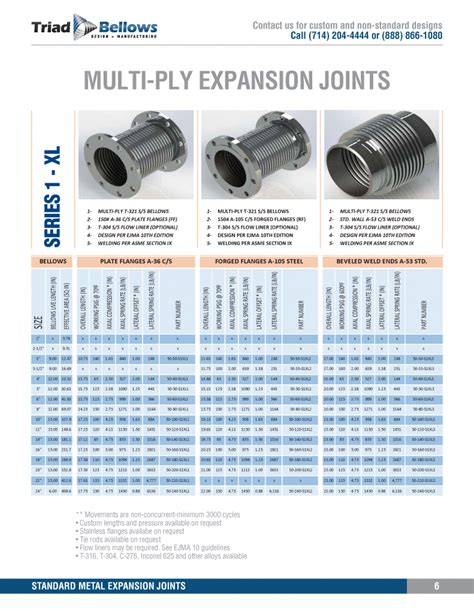 Expansion joint Catalog 5_Page_4 – Triad Bellows