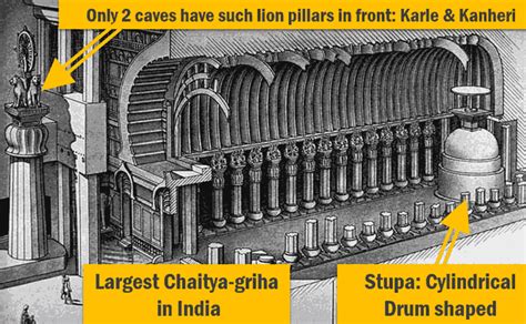 Architecture: Buddhist Caves, Stupas, Chaitya, Vihars