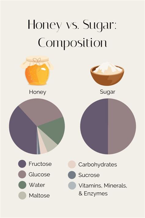 Honey vs. Sugar: Which is Healthier? - Stephanie Kay Nutrition