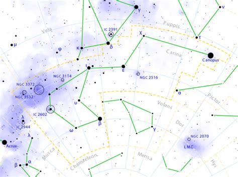 Canopus (α Carinae) | Facts, Information, History & Definition