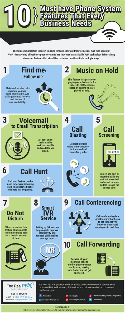 10 Must Have Phone Systems Features That Every Business Needs