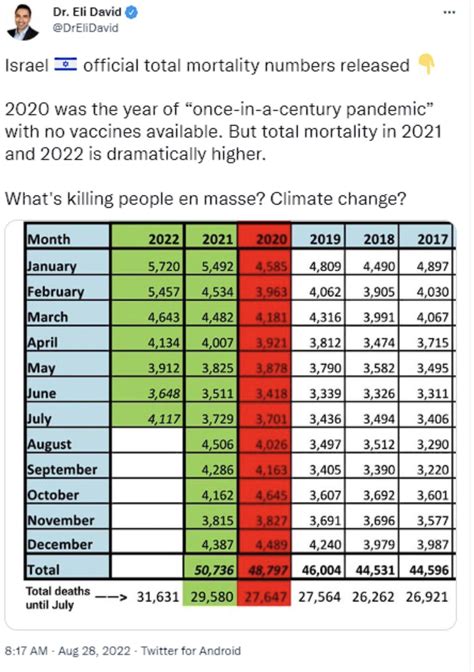 Israel suffers from Climate Change : r/ChurchOfCOVID