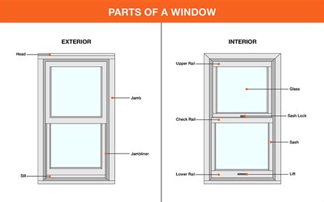 Basement Window Parts | Openbasement