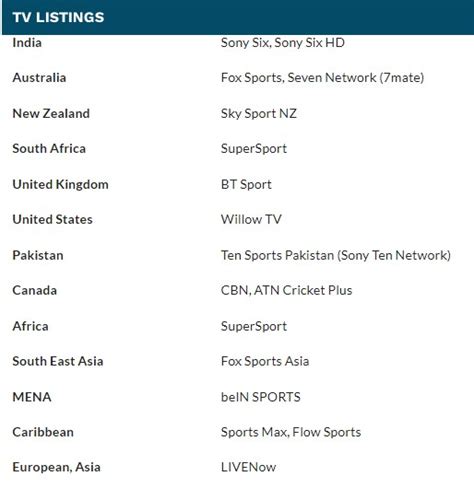 KFC Men's Big Bash Prediction 2024-25 Today Match Prediction & Betting ...