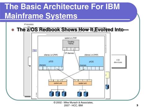 PPT - Introduction To IBM Mainframe Systems PowerPoint Presentation ...