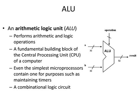 SOLUTION: Designing an ALU and Logic Circuit Presentation - Studypool