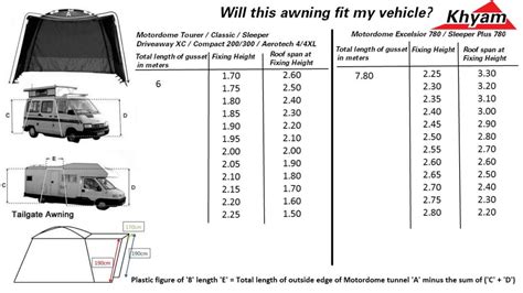 Awning Size Chart | Camper Essentials