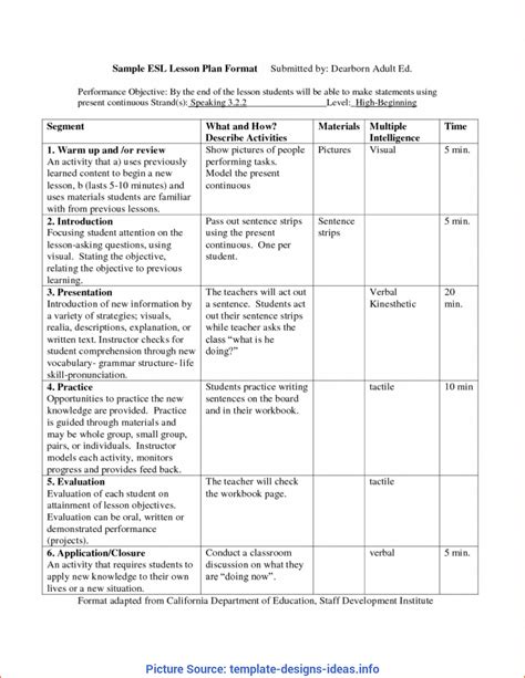 Lesson Plan Objectives Examples | Daisy Blake