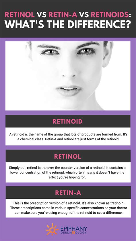 Retinol, Retin-A, & Retinoids: What’s the Difference?