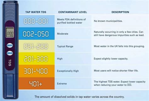 Explained - Water Hardness and pH - WRADC.COM!