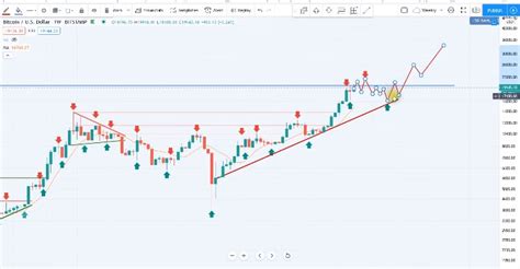 Bitcoin Market Analysis - 7.12.2020 - Prices.org