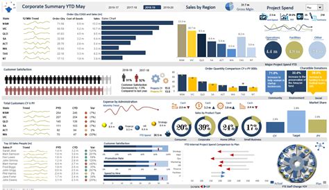 Dashboards Excel Pdf at milobruggieroo blog