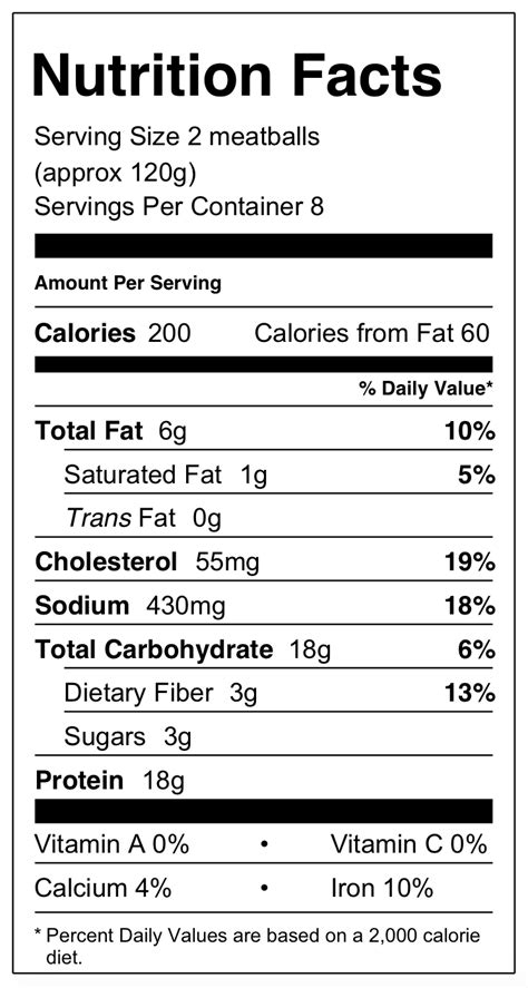 Meatball Sandwich Nutrition Information | Besto Blog