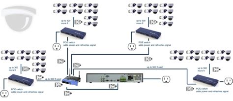 Wiring Diagram For Hikvision Dome Cctv Camera