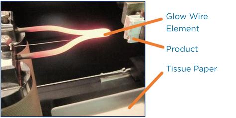 What’s the difference between needle flame and glow wire testing?