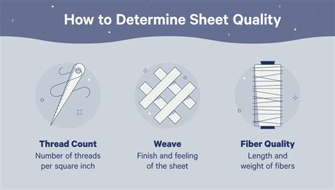 Best Thread Count For Sheets (Based on Material) | Casper