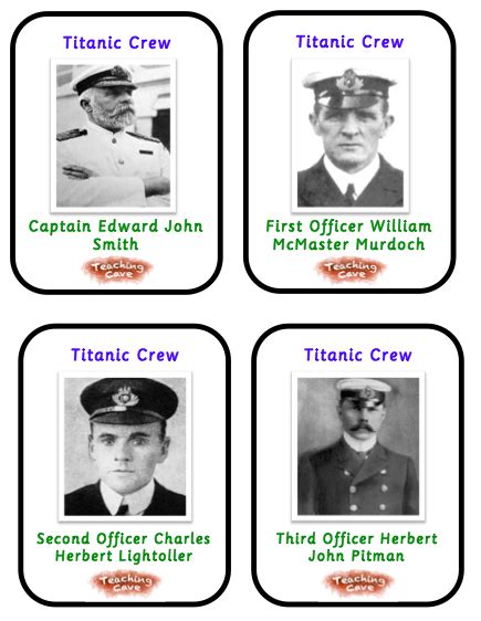 Teaching Titanic | Titanic | Passengers and Crew | KS2 Resources ...