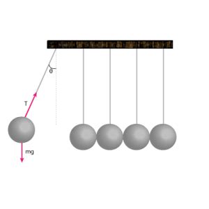 Impulse and Momentum - Physics Example Problem