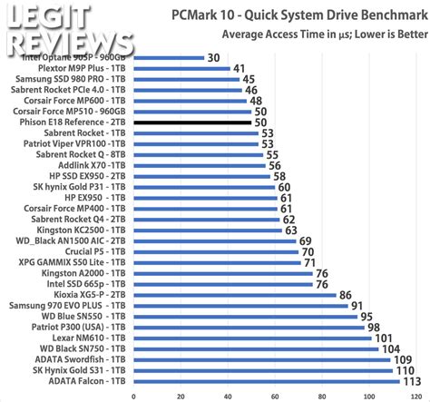 Phison PS5018-E18 2TB Development SSD Review - Page 7 of 12 - Legit Reviews