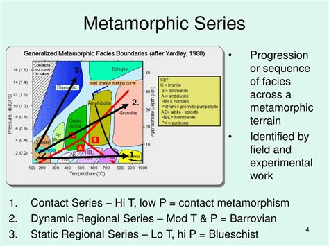 PPT - Metamorphic Facies and Mineral Assemblages PowerPoint ...