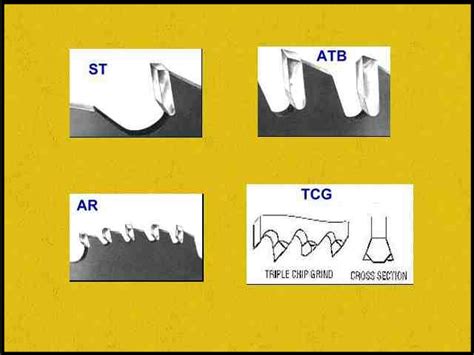 Pro: Saw Blade Tooth Design and Purpose